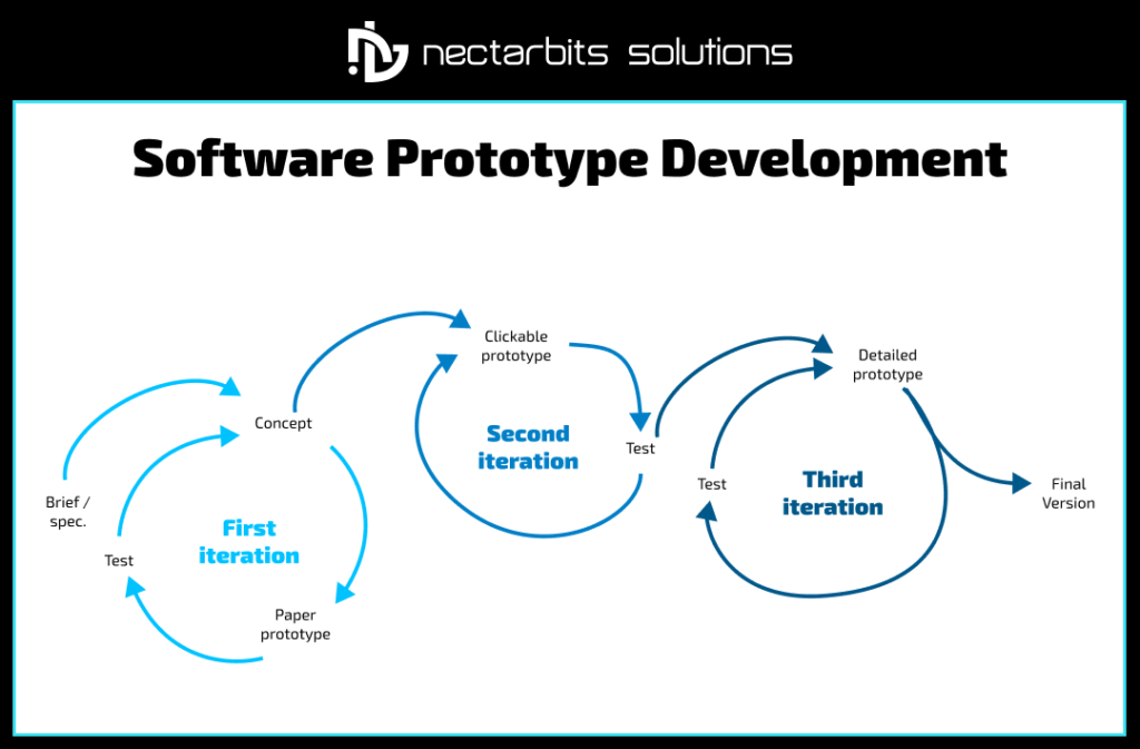 Why is MVP in Software Development Necessary for Businesses in 2025? 2 MVP in Software Development