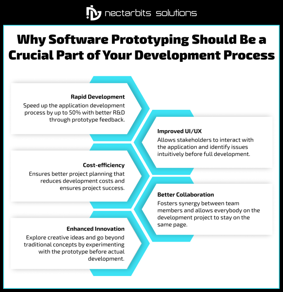 Software Development Prototypes