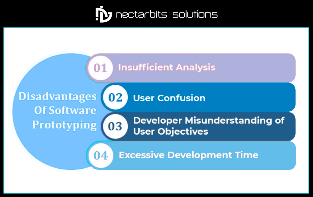 Why is MVP in Software Development Necessary for Businesses in 2025? 7 MVP in Software Development