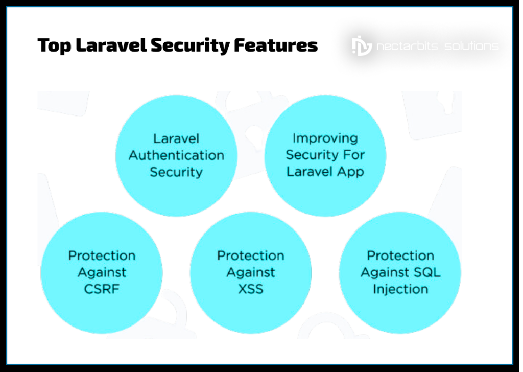 Top Laravel Security Features