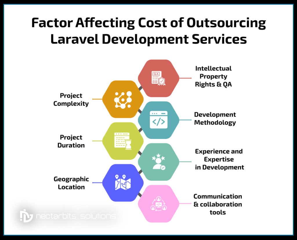 Factor Affecting cost of outsourcing Laravel development service