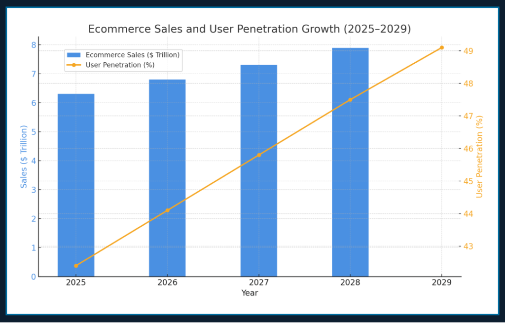 Custom vs. Readymade E-commerce Websites: Which is the Best for Your Business? 2 e-commerce development