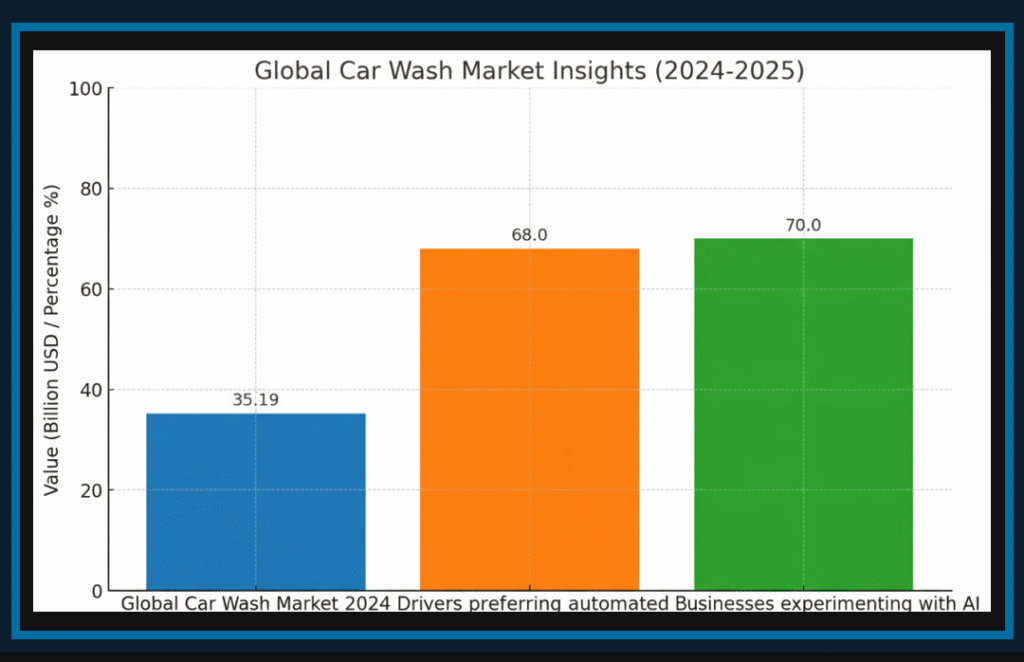 tech-powered car wash services


