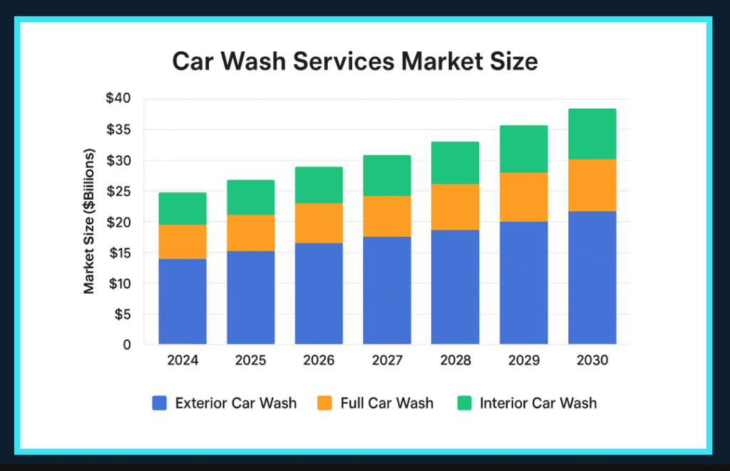 Scaling Car Wash Apps: Franchise vs. Company-Owned Fleets 2 Car wash franchise vs own business