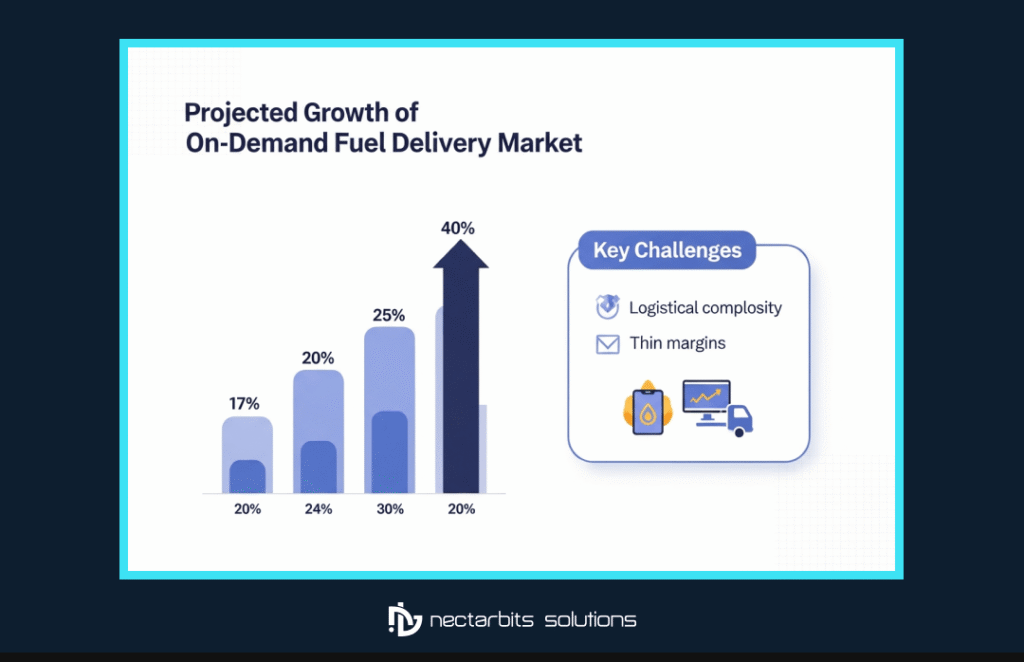 fuel delivery technology stack