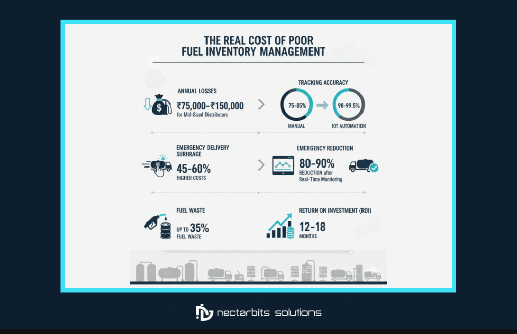 fuel inventory management system