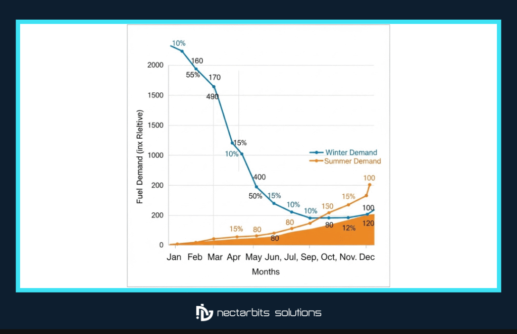 Winter fuel delivery challenges