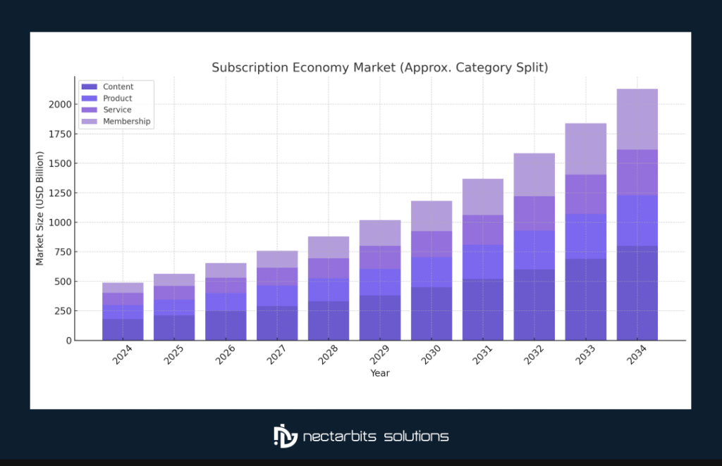 fuel delivery subscription model

