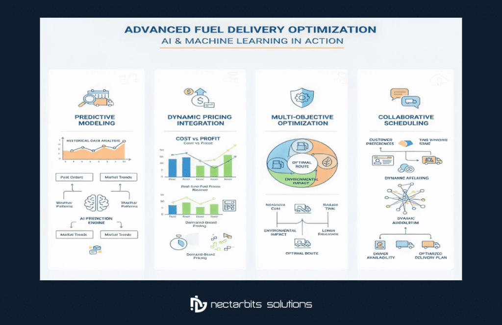 fuel delivery dispatch optimization