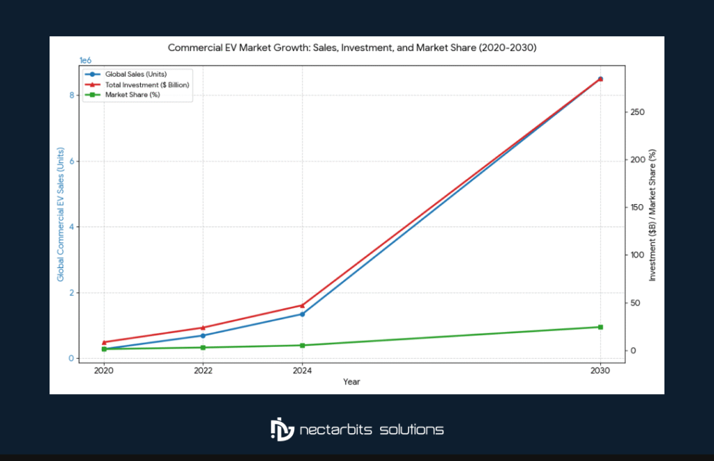 Fleet Electrification vs Traditional Fuel: Delivery Business Guide 2 fleet electrification