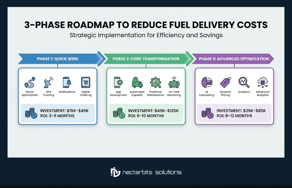 reduce fuel delivery costs

