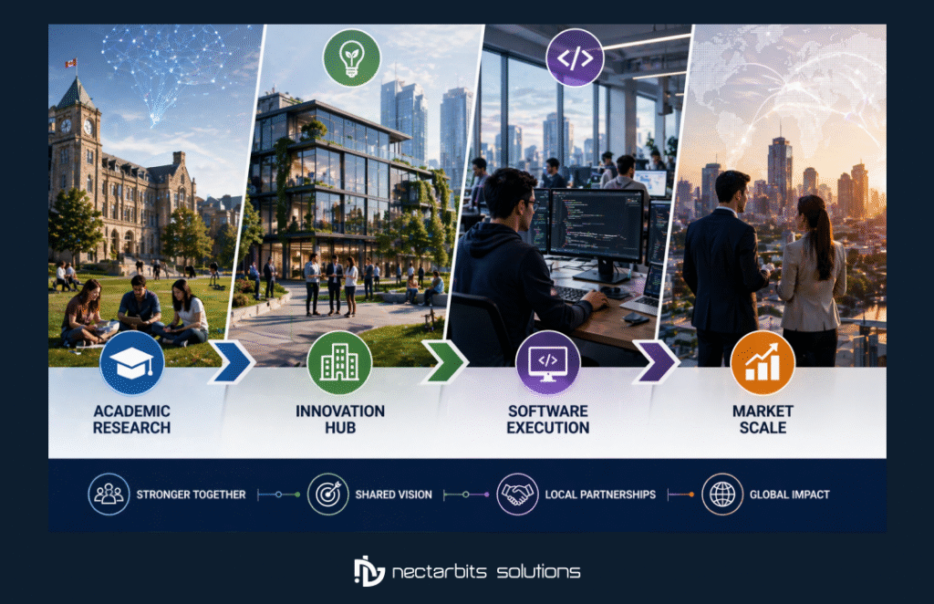 IT companies in Surrey

