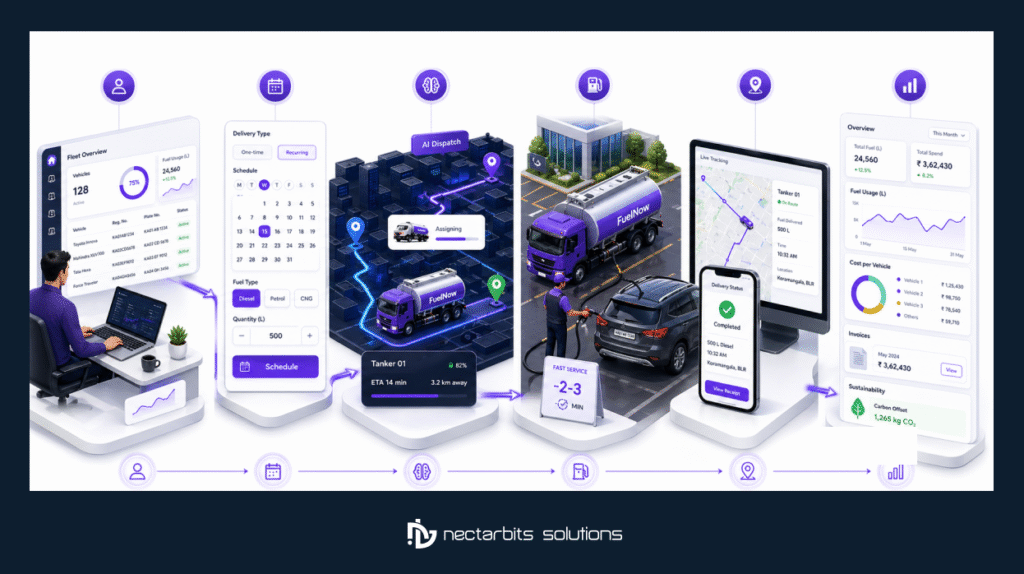 Fuel Delivery App Development


