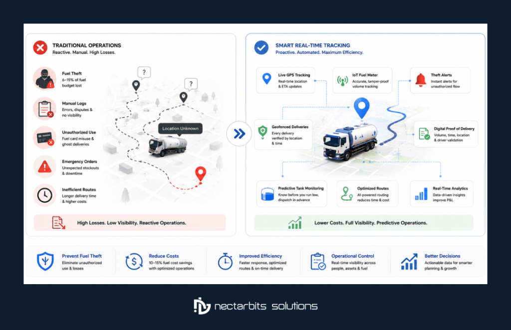 Fuel Delivery App Benefits

