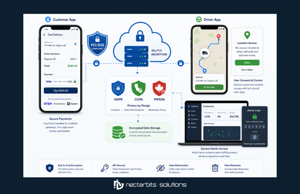Fuel Delivery App Development

