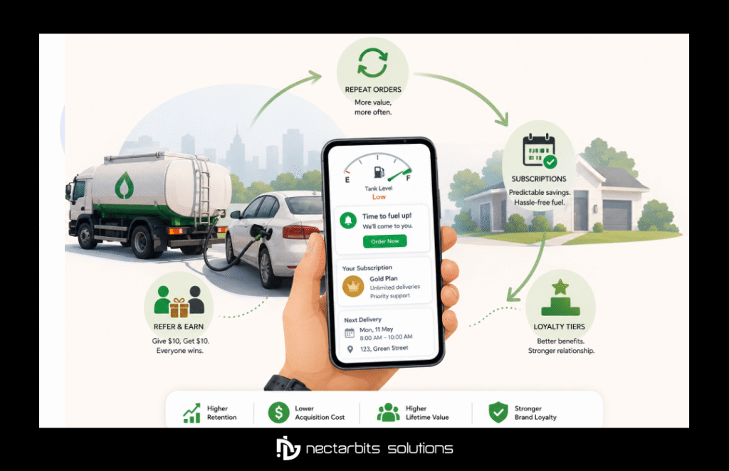 Fuel Delivery App Development

